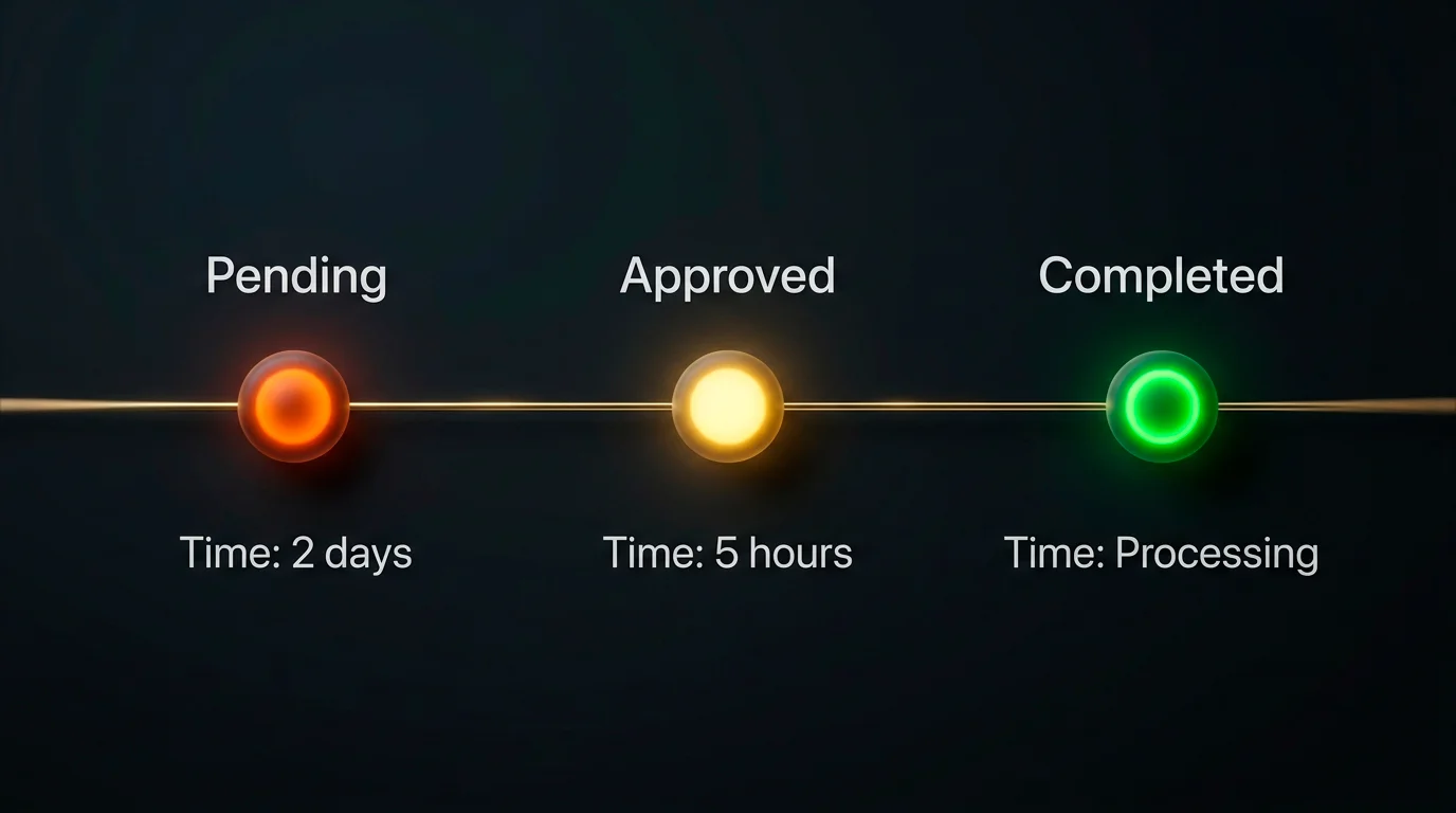 Withdrawal processing timeline showing pending, approved and completed payment stages